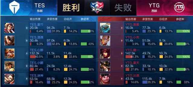 弗格的1对 弗格的1对