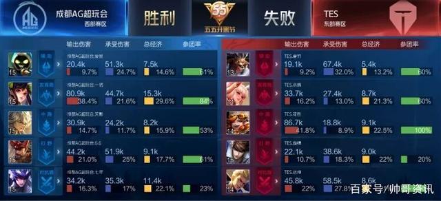 运动员都曾 运动员都曾